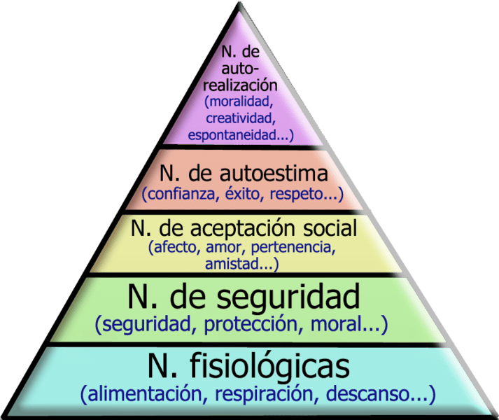 Desarrollo del autoconcepto y autorrealización claves para el éxito