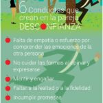 Desconfianza en pareja ¿Qué hacer?