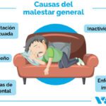 Descubriendo causas de malestar
