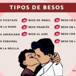 Descubriendo el significado y origen del beso del 7
