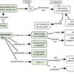 Desensibilización sistemática solución para superar miedos y fobias