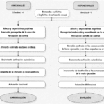 Desviaciones sexuales Comprendiendo comportamientos atípicos