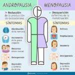 Detecta andropausia ¿Presentas síntomas?