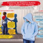 Detectando signos de autismo en adultos ¿Soy autista?
