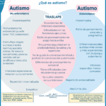 Detectar autismo en adultos guía concisa y optimizada