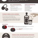 Diazepam y alcohol importancia de las horas
