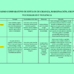 Diferencias culturales en la crianza de hijos análisis comparativo
