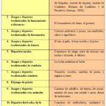 Diferencias entre juegos tradicionales y autóctonos un análisis breve