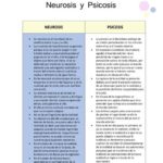 Diferencias entre neurosis y psicosis