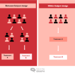 Diseño optimizado de dos grupos para mejor investigación