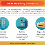 Eating Disorders Understanding the Psychology