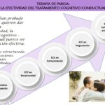 Efectividad terapia cognitivo-conductual