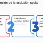 Efecto de la exclusión social en el comportamiento humano