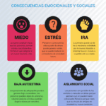 Efectos del comportamiento solitario en la salud emocional