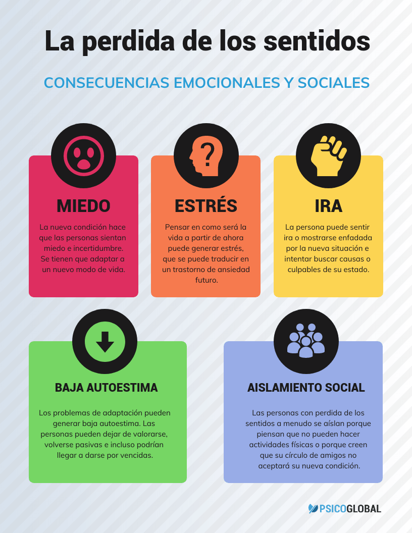 Efectos del comportamiento solitario en la salud emocional