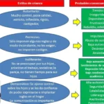 Efectos del estilo de crianza democrático en habilidades sociales