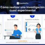 Ejemplos de Cuasiexperimentos Optimizando el Diseño de Investigación