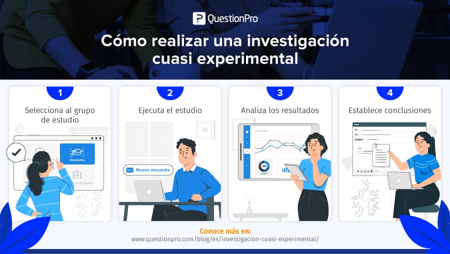 Ejemplos de Cuasiexperimentos Optimizando el Diseño de Investigación