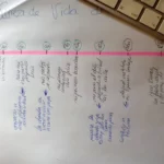 Ejemplos de Líneas de Vida en Psicología Bienestar Mental