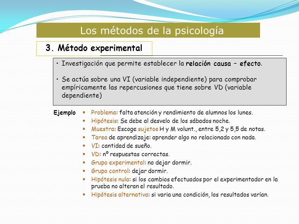 Ejemplos de Método Experimental en Psicología: Optimización y Concisión