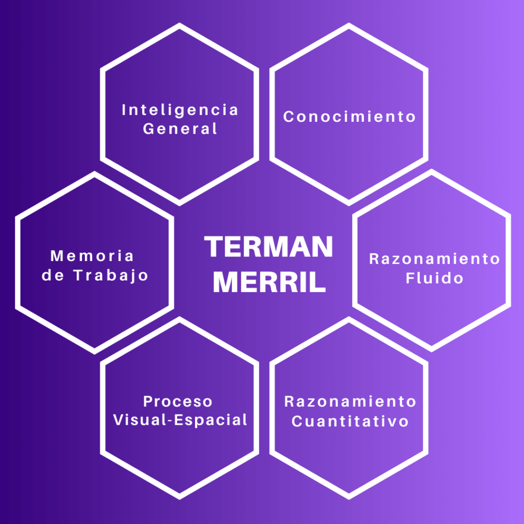 El estudio Terman-Merril evaluación de habilidades intelectuales