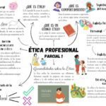 El impacto de los valores en el comportamiento