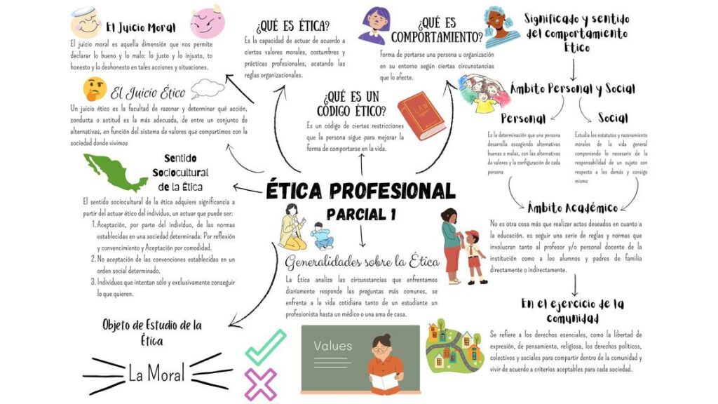 El impacto de los valores en el comportamiento