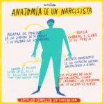 El narcisista al verte recuperado ¿Qué esperar?