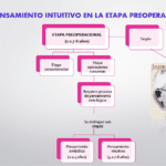 El Pensamiento Intuitivo según Piaget Una Perspectiva Alentadora