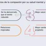 El poder de la compasión en la salud mental