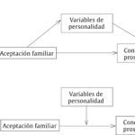 El poder de la familia en el comportamiento prosocial