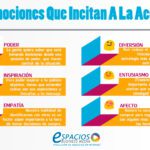 El poder de las emociones en la compra