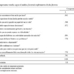 El test de Goldberg Herramienta eficiente para evaluar personalidad