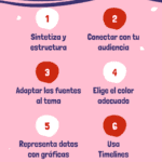 Elementos esenciales para una presentación efectiva