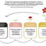 Emoción positiva exploración y desarrollo