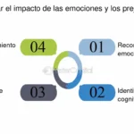 Emociones básicas en la toma de riesgos su influencia