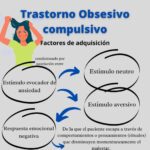 Emociones básicas y comportamiento obsesivo compulsivo