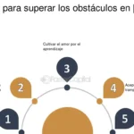Empoderamiento y Resiliencia Claves para Superar Obstáculos