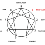 Eneatipo 1 Explorando la Sexualidad de forma Concisa