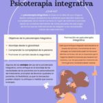 Enfoque integrador en terapia gestalt perspectiva breve