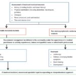 Enuresis en adultos soluciones eficaces