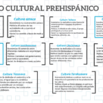 Época prehispánica características y legado