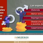 Estereotipos de género y su impacto en la igualdad