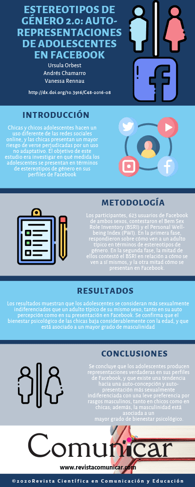 Estereotipos y comportamiento humano un análisis del impacto