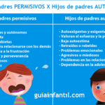 Estilo de crianza autoritario vs permisivo ¿cuál elegir?