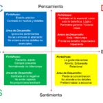 Estilos de comunicación en el comportamiento humano exploración