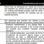 Estilos de crianza y autoestima en adolescentes Análisis breve