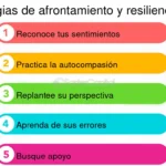 Estrategias de afrontamiento en terapia de pareja adoptiva