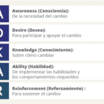 Estrategias de comunicación para adopción exitosa