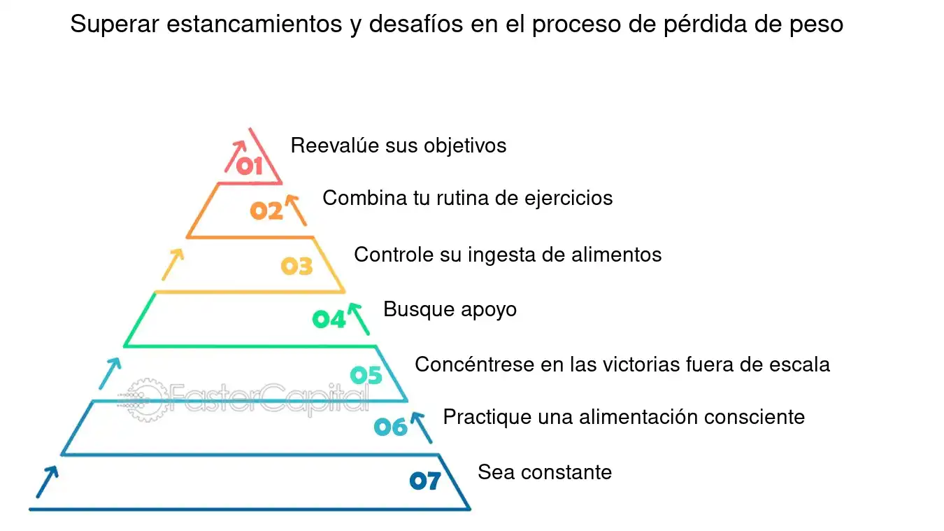 Estrategias efectivas para control de peso y conducta alimentaria